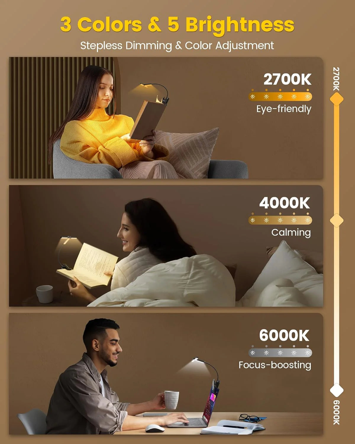 Chart of color and brightness levels to include 2700K, 4000K, and 6000K.